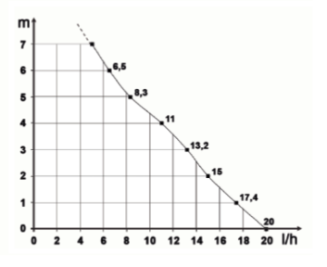 FLOWITA EVO DT20 KLİMA DRENAJ POMPASI