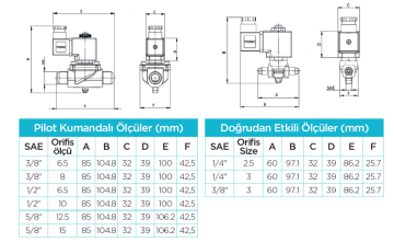 1/2'' RAKORLU 6.5 MM ORIFISLI PİLOTLU TIP SOLENOID VANA 220V