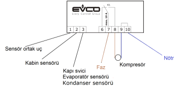 110V TEK RÖLELİ DİJİTAL TERMOSTAT
